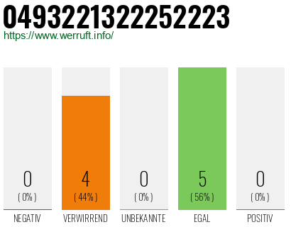 Rufnummer 0493221322252223 Telefonnummer 0493221322252223