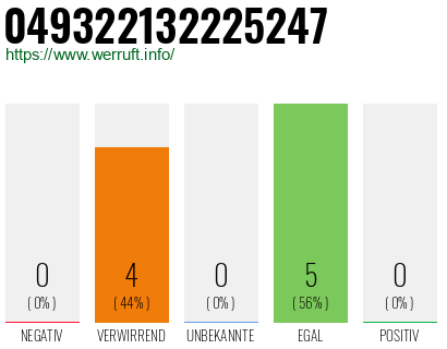 Rufnummer 049322132225247 Telefonnummer 049322132225247