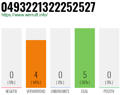 Rufnummer 0493221322252527 Telefonnummer 0493221322252527