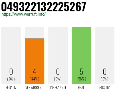 Rufnummer 049322132225267 Telefonnummer 049322132225267