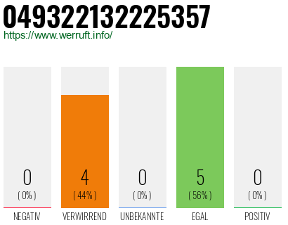 Rufnummer 049322132225357 Telefonnummer 049322132225357