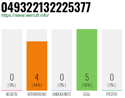 Rufnummer 049322132225377 Telefonnummer 049322132225377