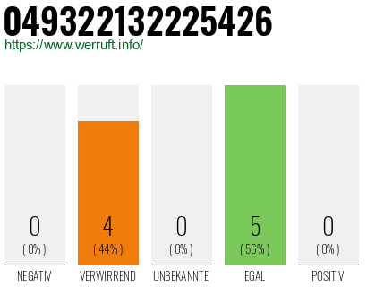 Rufnummer 049322132225426 Telefonnummer 049322132225426