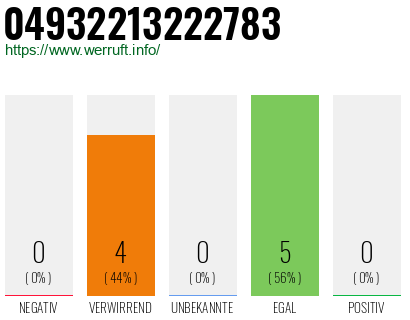 Rufnummer 04932213222783 Telefonnummer 04932213222783