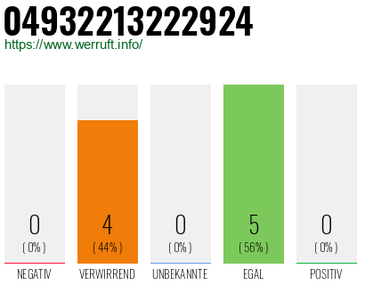Rufnummer 04932213222924 Telefonnummer 04932213222924