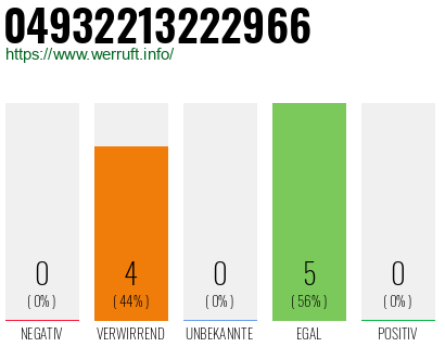 Rufnummer 04932213222966 Telefonnummer 04932213222966