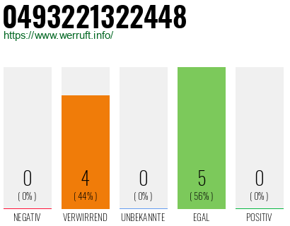 Rufnummer 0493221322448 Telefonnummer 0493221322448