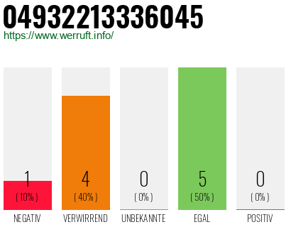 Rufnummer 04932213336045 Telefonnummer 04932213336045