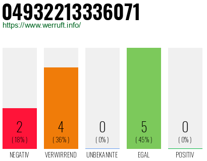 Rufnummer 04932213336071 Telefonnummer 04932213336071