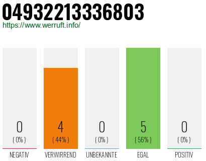 Rufnummer 04932213336803 Telefonnummer 04932213336803