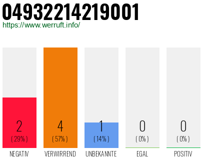 Rufnummer 04932214219001 Telefonnummer 04932214219001