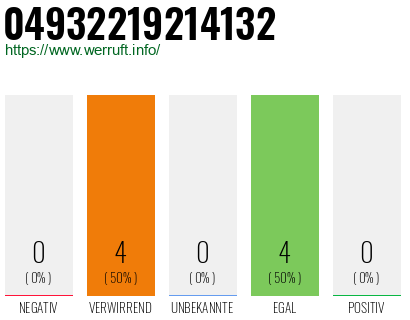 Rufnummer 04932219214132 Telefonnummer 04932219214132