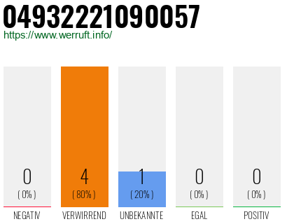 Rufnummer 04932221090057 Telefonnummer 04932221090057