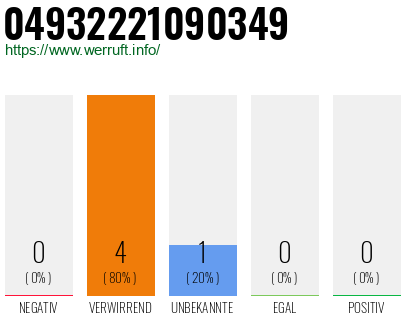 Rufnummer 04932221090349 Telefonnummer 04932221090349