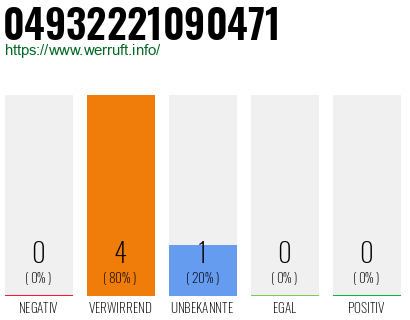 Rufnummer 04932221090471 Telefonnummer 04932221090471