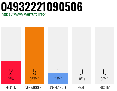 Rufnummer 04932221090506 Telefonnummer 04932221090506