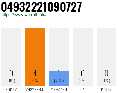 Rufnummer 04932221090727 Telefonnummer 04932221090727