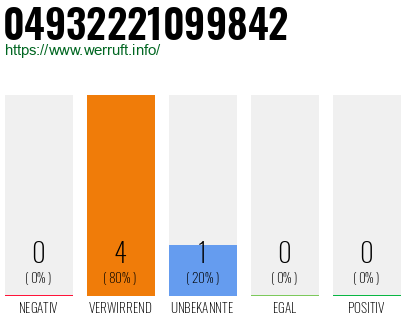 Rufnummer 04932221099842 Telefonnummer 04932221099842