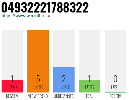 Rufnummer 04932221788322 Telefonnummer 04932221788322
