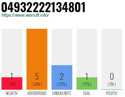 Rufnummer 04932222134801 Telefonnummer 04932222134801