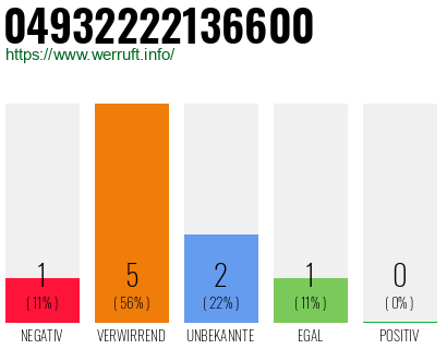 Rufnummer 04932222136600 Telefonnummer 04932222136600