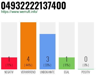 Rufnummer 04932222137400 Telefonnummer 04932222137400