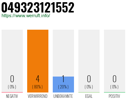 Rufnummer 049323121552 Telefonnummer 049323121552