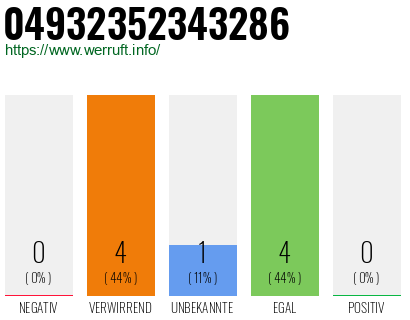 Rufnummer 04932352343286 Telefonnummer 04932352343286