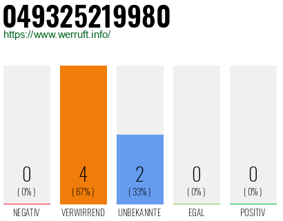 Rufnummer 049325219980 Telefonnummer 049325219980
