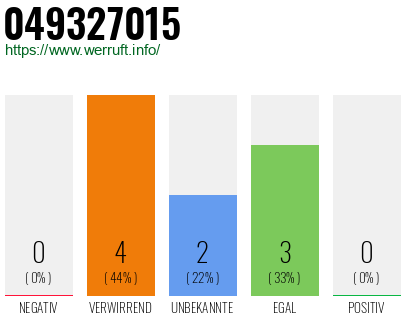 Rufnummer 049327015 Telefonnummer 049327015