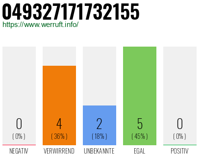Rufnummer 049327171732155 Telefonnummer 049327171732155