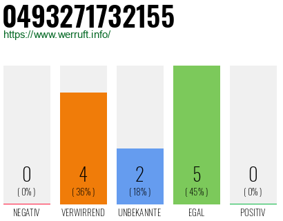 Rufnummer 0493271732155 Telefonnummer 0493271732155