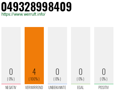 Rufnummer 049328998409 Telefonnummer 049328998409