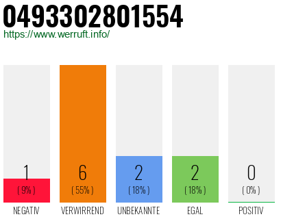 Rufnummer 0493302801554 Telefonnummer 0493302801554