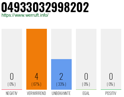 Rufnummer 04933032998202 Telefonnummer 04933032998202