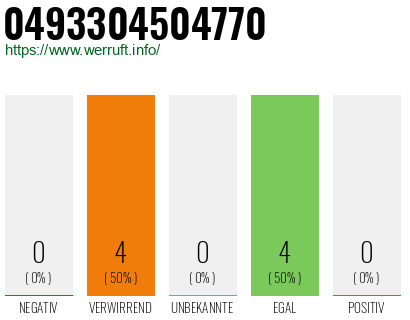 Rufnummer 0493304504770 Telefonnummer 0493304504770