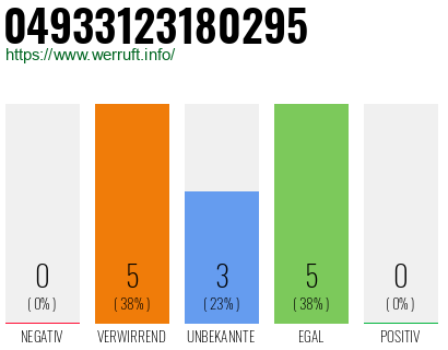 Rufnummer 04933123180295 Telefonnummer 04933123180295