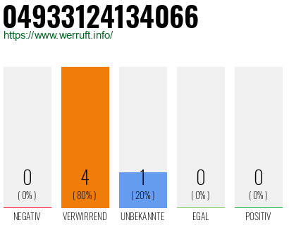 Rufnummer 04933124134066 Telefonnummer 04933124134066