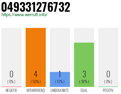 Rufnummer 049331276732 Telefonnummer 049331276732