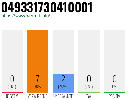 Rufnummer 049331730410001 Telefonnummer 049331730410001