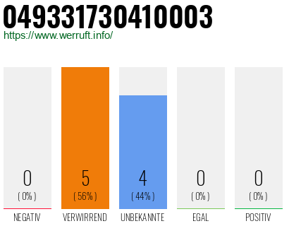 Rufnummer 049331730410003 Telefonnummer 049331730410003
