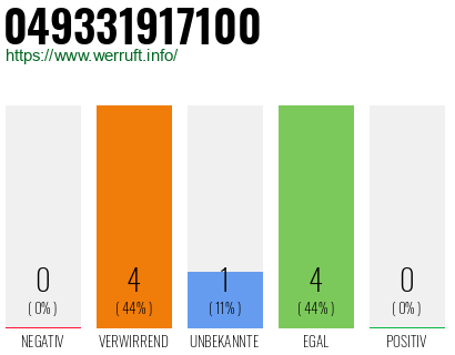 Rufnummer 049331917100 Telefonnummer 049331917100
