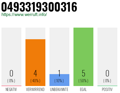 Rufnummer 0493319300316 Telefonnummer 0493319300316