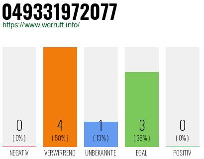 Rufnummer 049331972077 Telefonnummer 049331972077