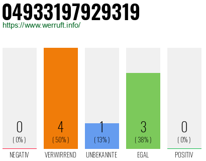 Rufnummer 04933197929319 Telefonnummer 04933197929319