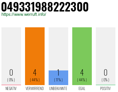 Rufnummer 049331988222300 Telefonnummer 049331988222300