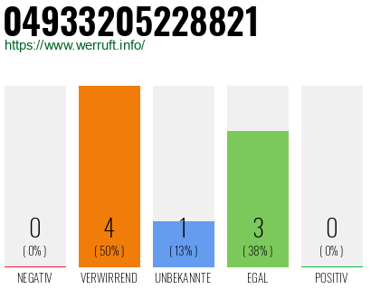 Rufnummer 04933205228821 Telefonnummer 04933205228821