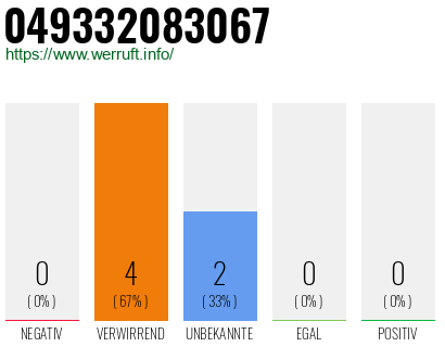Rufnummer 049332083067 Telefonnummer 049332083067