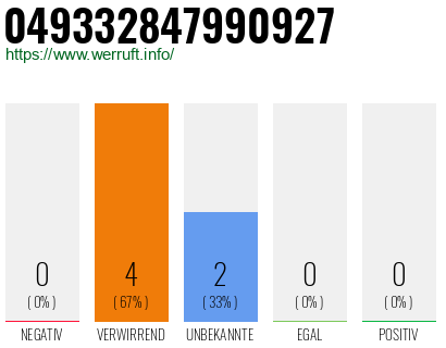 Rufnummer 049332847990927 Telefonnummer 049332847990927