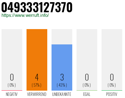 Rufnummer 049333127370 Telefonnummer 049333127370